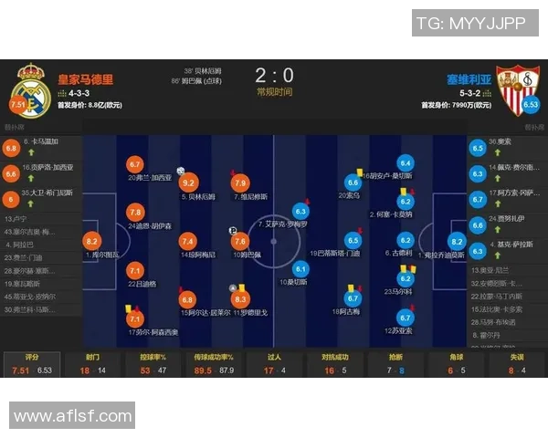皇马与马竞友谊赛战平补时进球引发全场狂欢战术解析