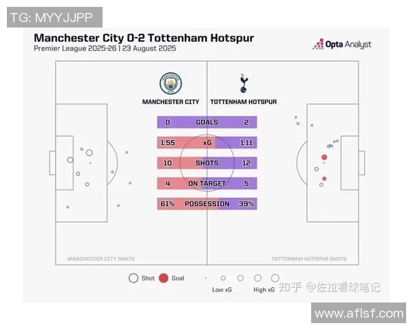 友谊赛精彩对决曼城与热刺1比1平局绝杀时刻震撼全场点评分析