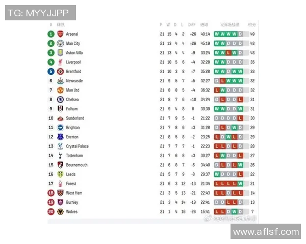 意甲焦点战利物浦凭乌龙球险胜阿森纳全场数据解析