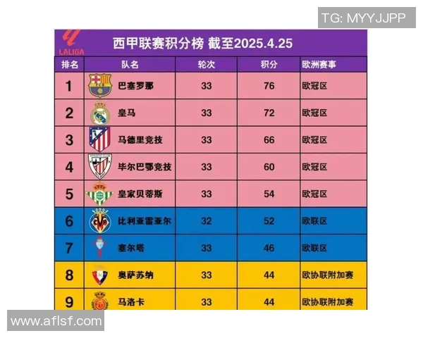 西甲赛场惊现冷门AC米兰大胜切尔西引发转会热议 西甲赛场惊现冷门AC米兰大胜切尔西引发转会热议